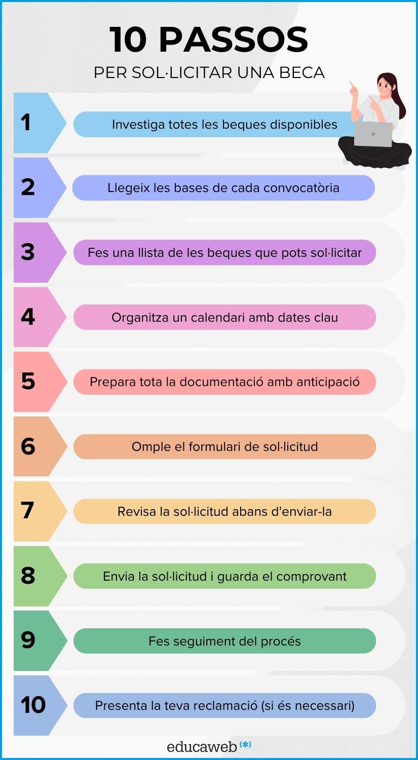 Infografia dels 10 passos per demanar una beca